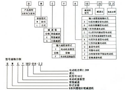 點(diǎn)擊查看詳細(xì)信息<br>標(biāo)題：選用指南 閱讀次數(shù)：9474
